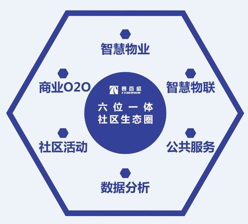 喜訊 賽百威運營管理軟件榮獲“中國互聯網智慧社區優秀產品”稱號，引領行業數字化革新