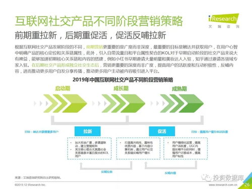 2019年中國互聯網社交企業營銷策略白皮書 融合社交基因，重塑互聯網銷售新范式